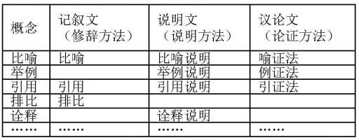 �������ıȽϽ�ѧۻ��