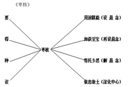 �����İ��顱�����Ŀ��á���������