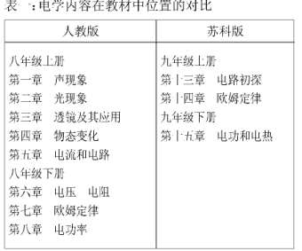 ��ѧ�˽̰��ѧ���ݵ�˼��