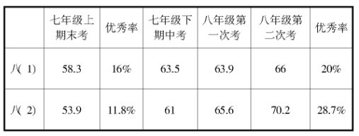 ����ѧ����&nbsp;����̽��������ѧϰ�����ŵ����������