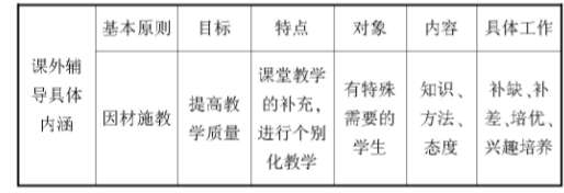 ������ѧ���⸨����ϵ������ѧ��������Чת��