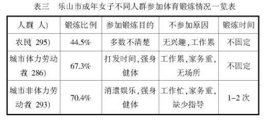 ��ɽ�г���Ů������״������