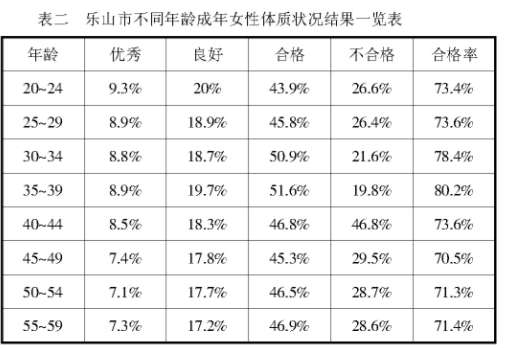 ��ɽ�г���Ů������״������