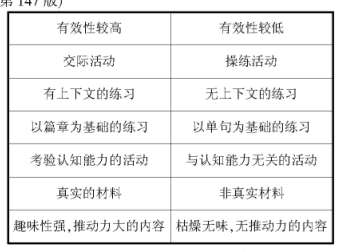 ǳ̸����ѧ��Ӣ��д���еĳ����﷨������Բ�