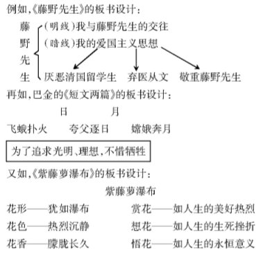 ��������Ľ�ѧ����͸����