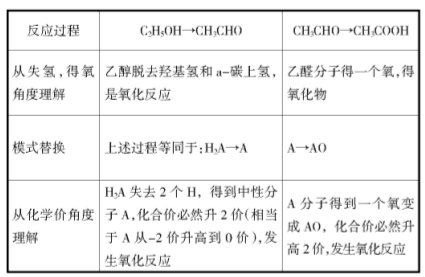 ǳ̸���л�ѧ��ѧ���̵���Ч��