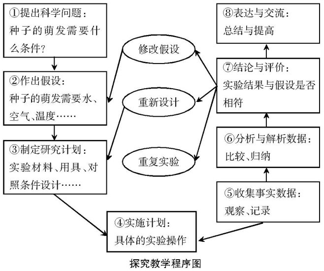 ũ�����������Ƽ�������ʵ���о�