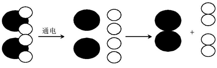 ǳ̸��ѧʵ���еĴ��½���