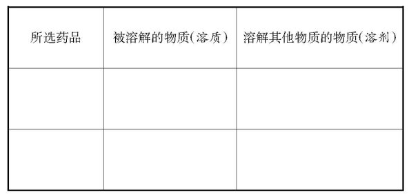 ���ۿ�Ҳ���Ժܿ���&nbsp;��������Һ���γɡ������о�