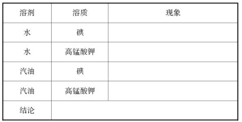 ���ۿ�Ҳ���Ժܿ���&nbsp;��������Һ���γɡ������о�