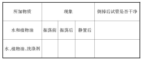 ���ۿ�Ҳ���Ժܿ���&nbsp;��������Һ���γɡ������о�