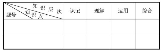 ���Ϻ�˼��Ʒ���Ծ������εļ�����ʶ