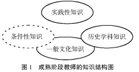 Ҳ̸��ʷѧ�ƽ�ʦרҵ��չ·��