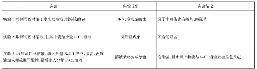 ��ι�����г�Ļ�ѧ���ý�ѧģʽ