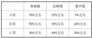 ������ѧ�ֲ��ѧ�����и�