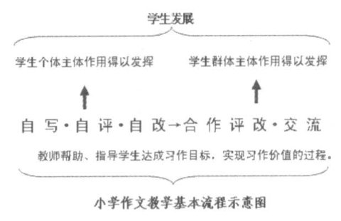 ��ѧ���ķ�չ�����ĸ����Ľ�ѧ