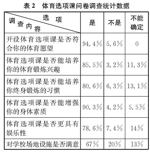 ��������ѡ��ε�ʵ����˼��