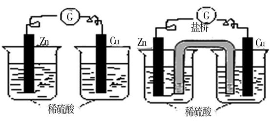 ��̬���ɣ���ʶ����������ز���&nbsp;�Ի�ѧ����Ϊ��