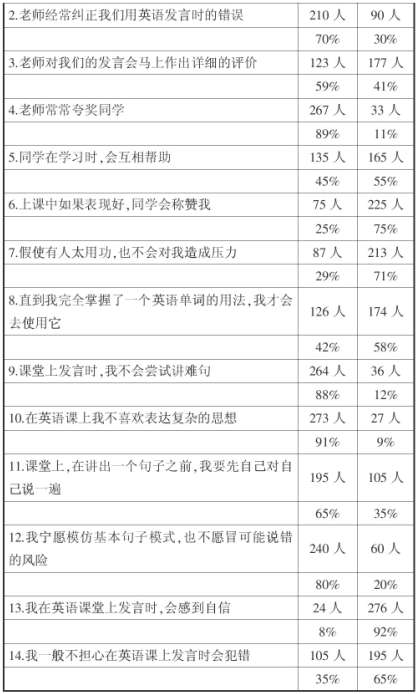 ��ͨ��ѧ������Ӣ����ý������صĵ������