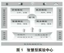 ��У�ǻ�ʵ���ѧ���ĵ��о�