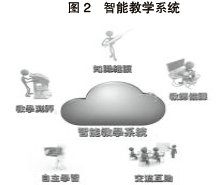 ��У�ǻ�ʵ���ѧ���ĵ��о�