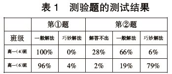 ��עѧ����������&nbsp;���ѧ����������