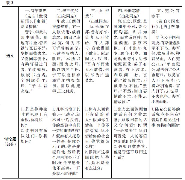 ���������㼶���߿�����̽��������ƽ���&nbsp;Ե��PISA�Ķ�������Զ������������ʾ