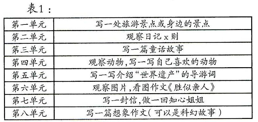 ������ͯ�����ĵ��桪����Ԫϰ����չ�������̸