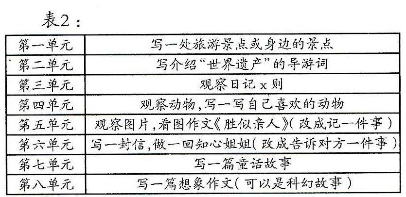 ������ͯ�����ĵ��桪����Ԫϰ����չ�������̸