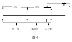 �任������������ѧ����˼·