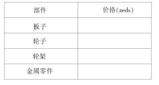 ��˵PISA��ѧ�����ص�