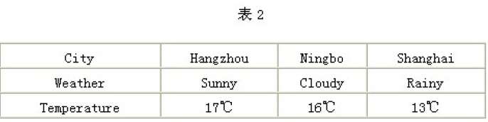 ̸��δ����Ե�ʹ�ó���Ӣ��̲�