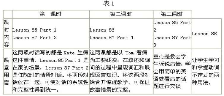 ̸��δ����Ե�ʹ�ó���Ӣ��̲�