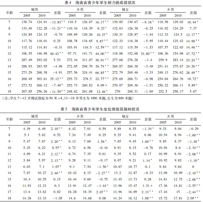 �ȴ�����ѧ�����ʽ�����չ���Ƽ���Բ��о�