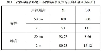 ��ͬ�ȼ�������������������������׶�����ʶ�������о�