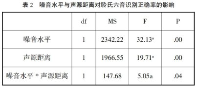 ��ͬ�ȼ�������������������������׶�����ʶ�������о�