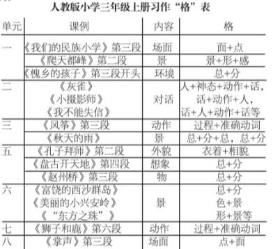 �ָ�ѵ����Сѧϰ�����е�����