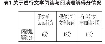 ��������ѧ�Ķ�ϰ�����������о�