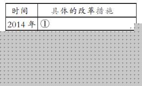 2014��߿�����֪ʶ��������������Ԥ��