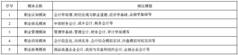 ��ְԺУ���רҵģ�黯��ѧ��̽