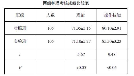 ���̡�ѧ������һ�廯�ڻ���������ѧ�е�Ӧ��