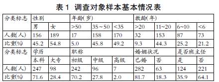 �ؼ�ְУ��ʦ��������ȵ����о�