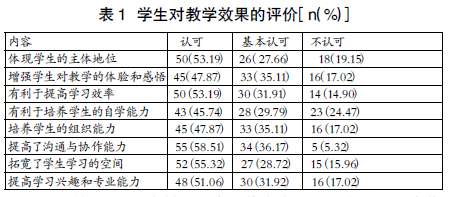 ��ְ��У��Ⱦ����ѧ��С�����ѧϰ��Ӧ��̽��