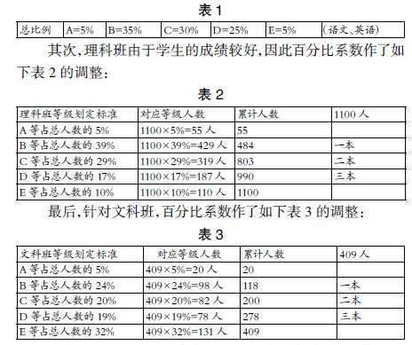 ��ʦ��ѧЧ������������ϵ�Ĺ����о�