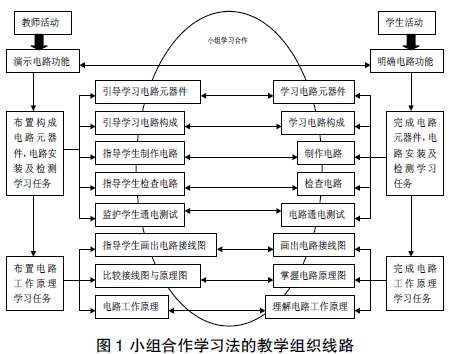 �������Ƽ����γ�ʵʩС�����ѧϰ����ʵ����̽��