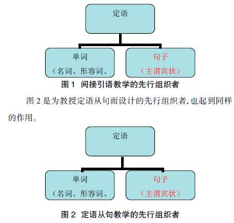 ����Ӣ���﷨��ѧ����