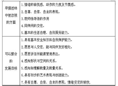 ָ�������µĿ�����ٲ���̸