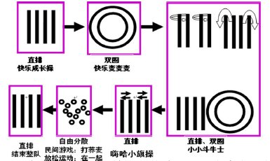 ָ�������µĿ�����ٲ���̸