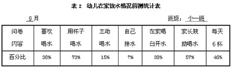 ǳ̸��С���׶�������ˮϰ�ߵ���������