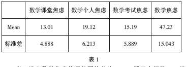 ����ѧ����ѧ���ǵ���״����